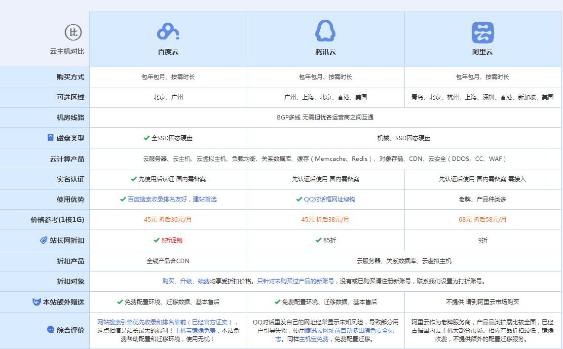 金水云主机代理对比.jpg